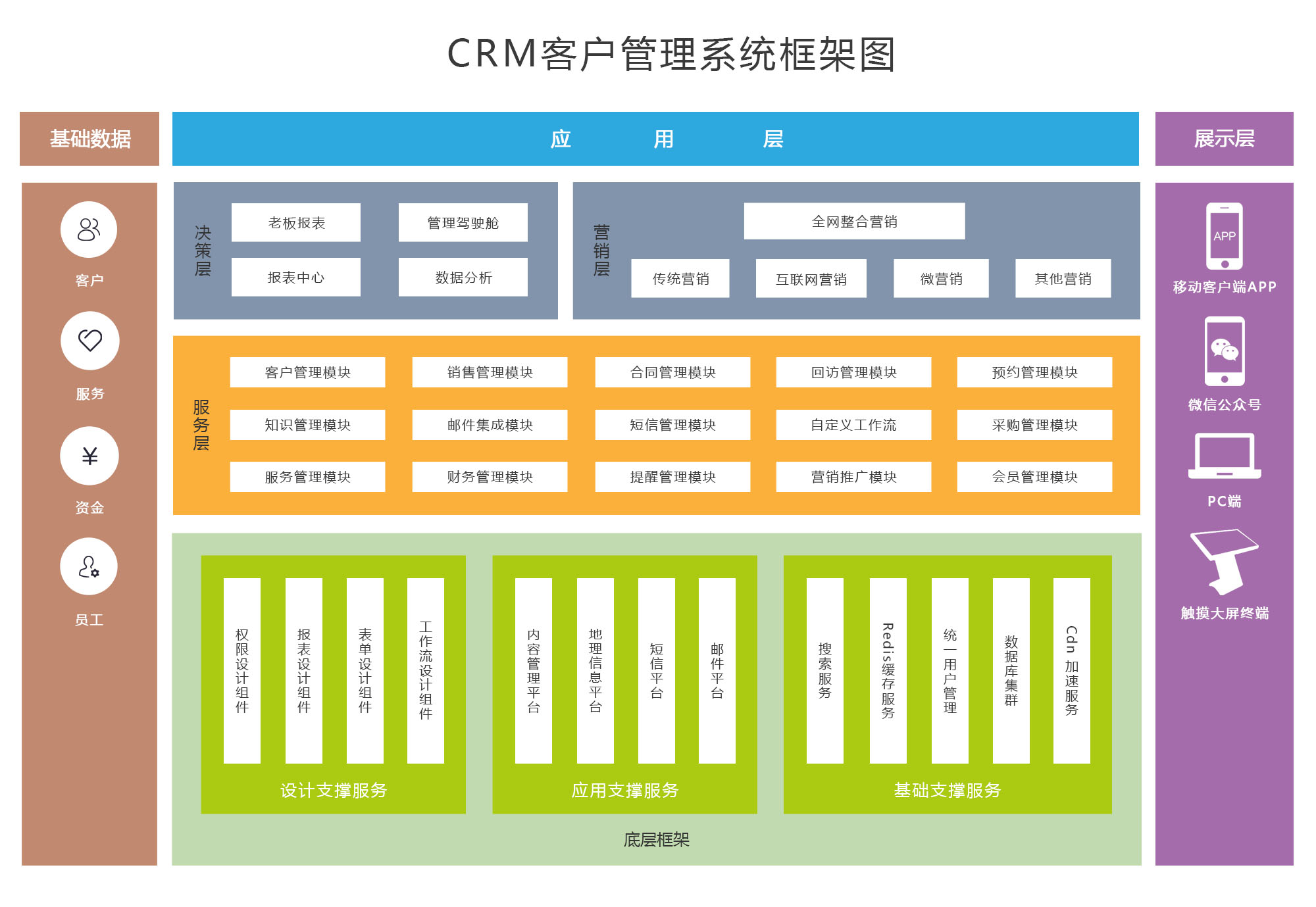 CRM系统