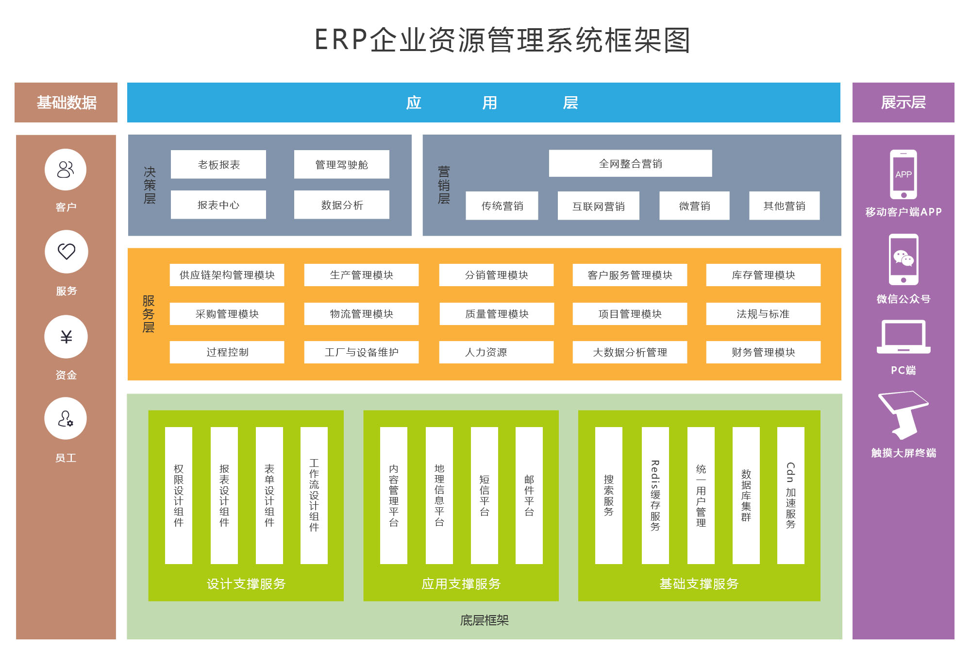 ERP系统