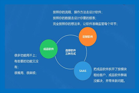 企业应用软件系统开发为什么价格高昂