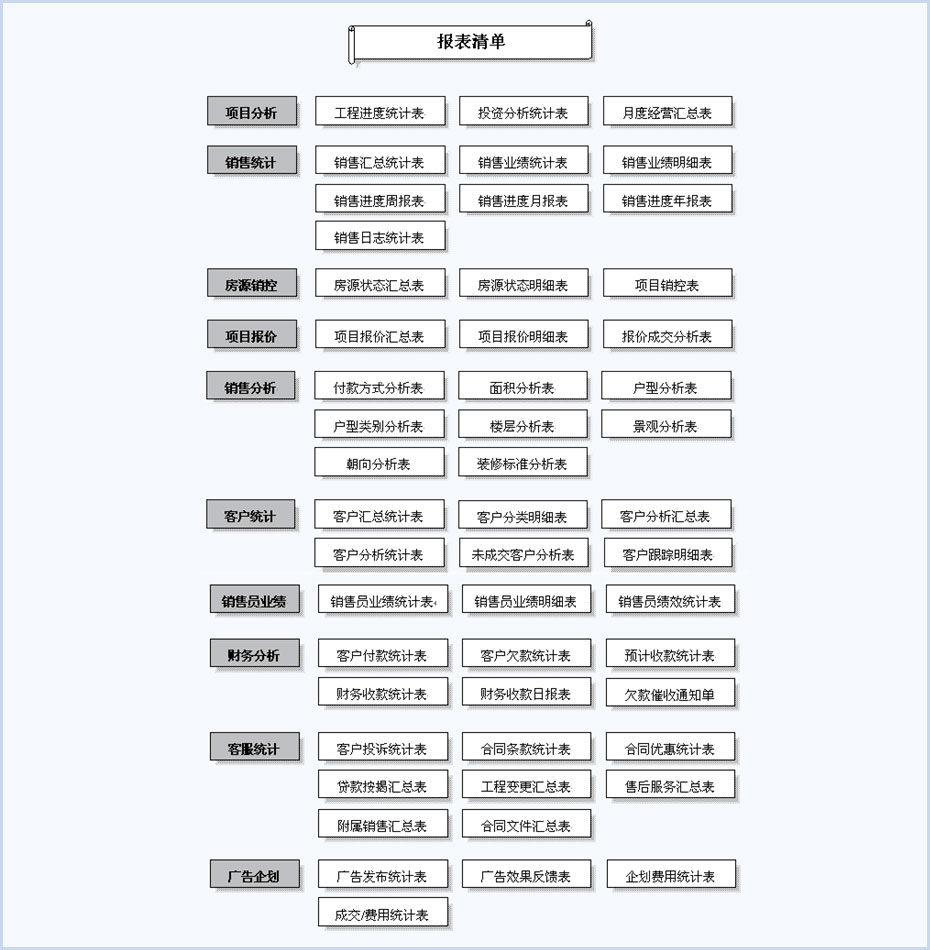 系统报表清单